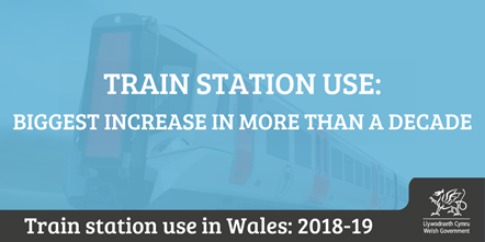 Train stats - Lead