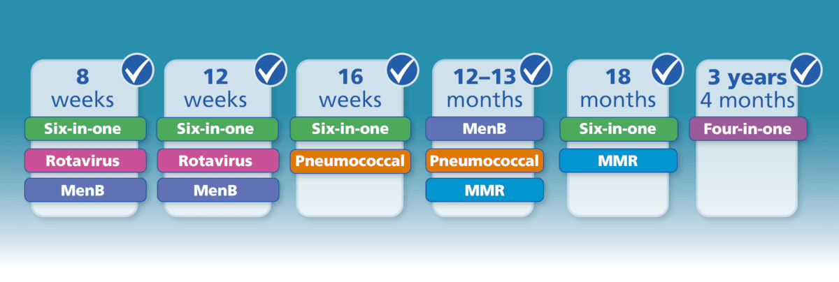 Childhood vaccine timeline - July 2025