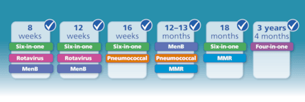 Childhood vaccine timeline - July 2025
