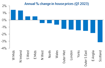 Regional growth Mar23