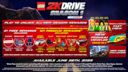 LEGO 2K Drive - Drive Pass Season 1 Infographic