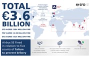 Airbus explainer