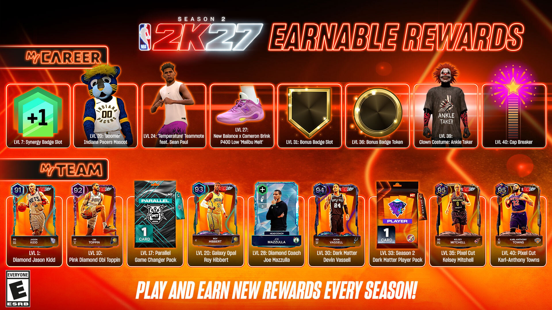 Full NBA 2K27 Season 2 earnable rewards infographic for MyCAREER and MyTEAM