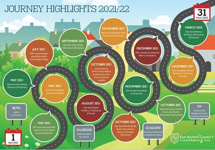 housing update 2022