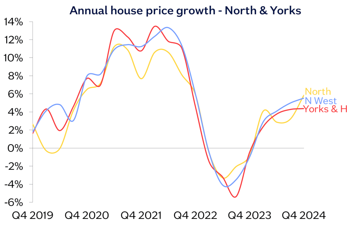 North Yorks chart Dec24