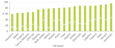 2023-06-15 - Companies with minimum standards per sector and those with ambitious GHG emission targets