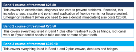 Dental charges for patients from 1 April 2024