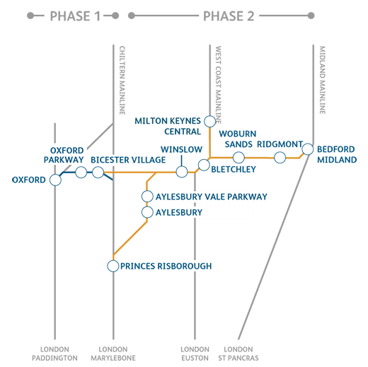East-West rail map