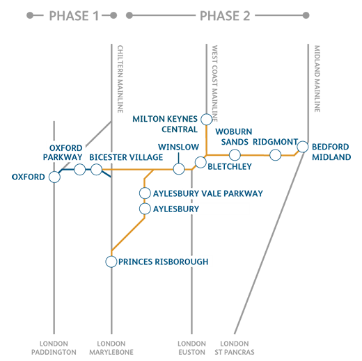 Have your say on second phase of East West rail link: East-West rail map