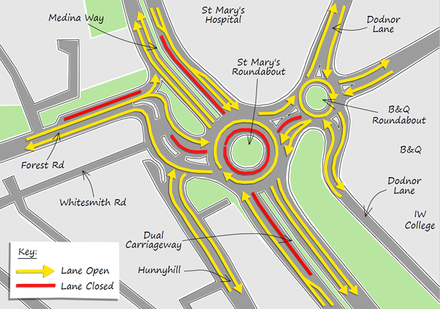 Traffic management-2