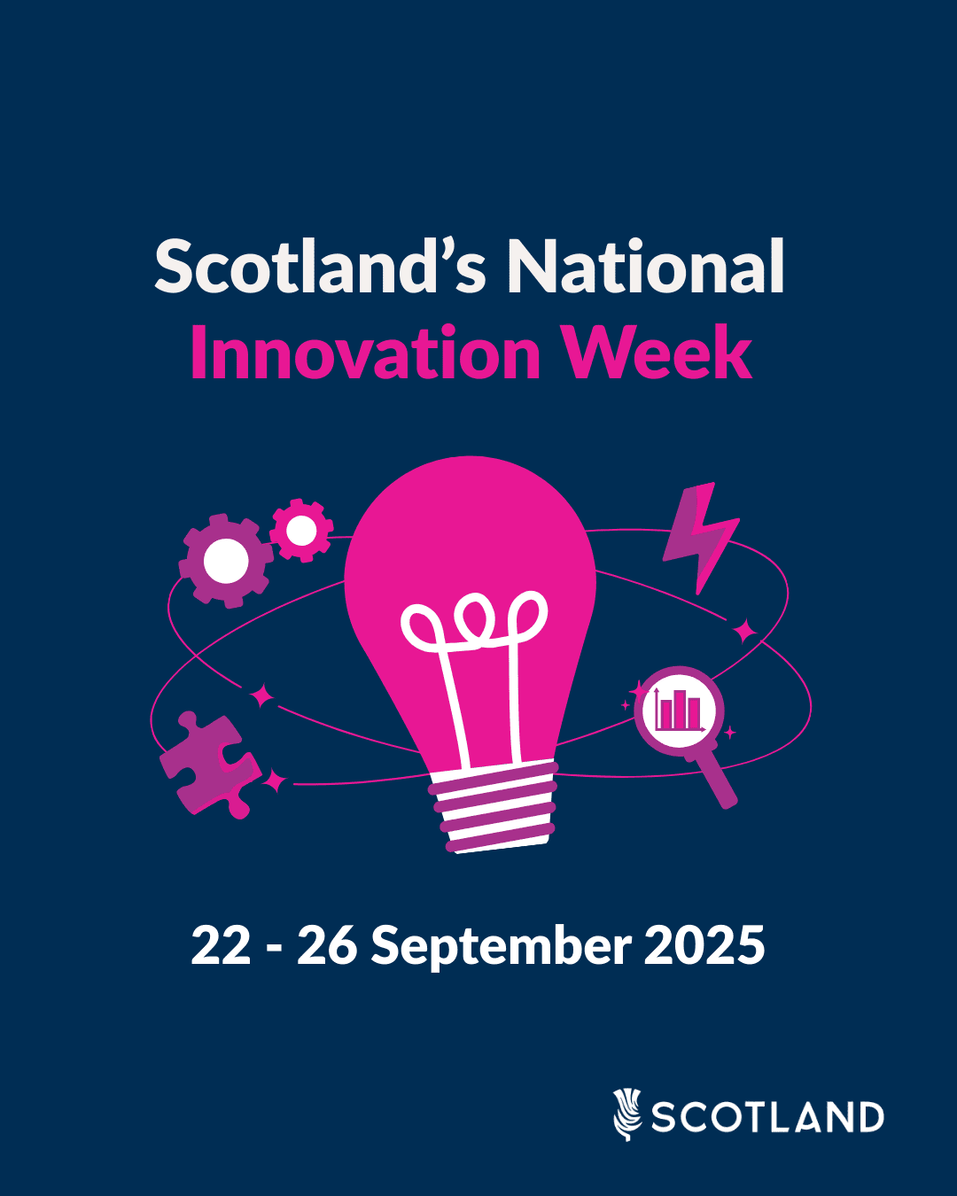 Social Static - 1350x1680px - 1 - Innovation Week 2025