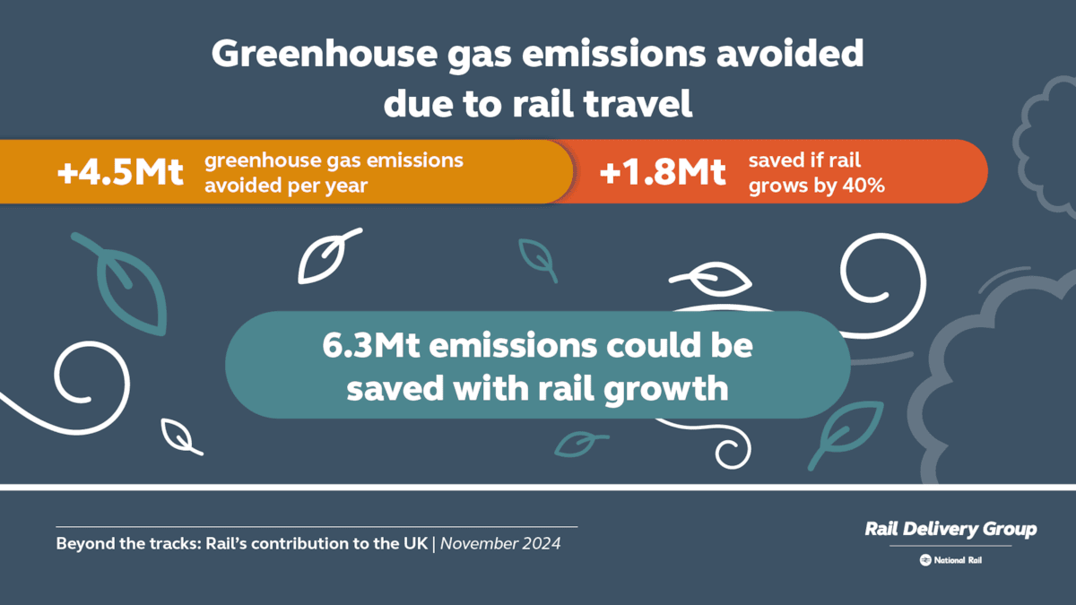 FB-5132 Value of Rail infographics 1920x1080 2