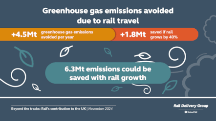 FB-5132 Value of Rail infographics 1920x1080 2