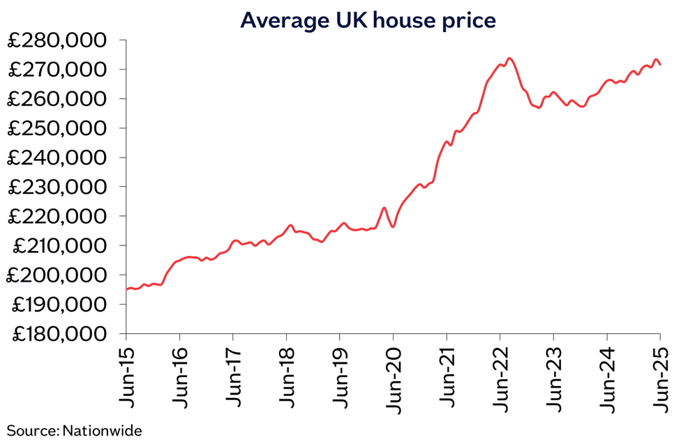 UK avg price Jun25