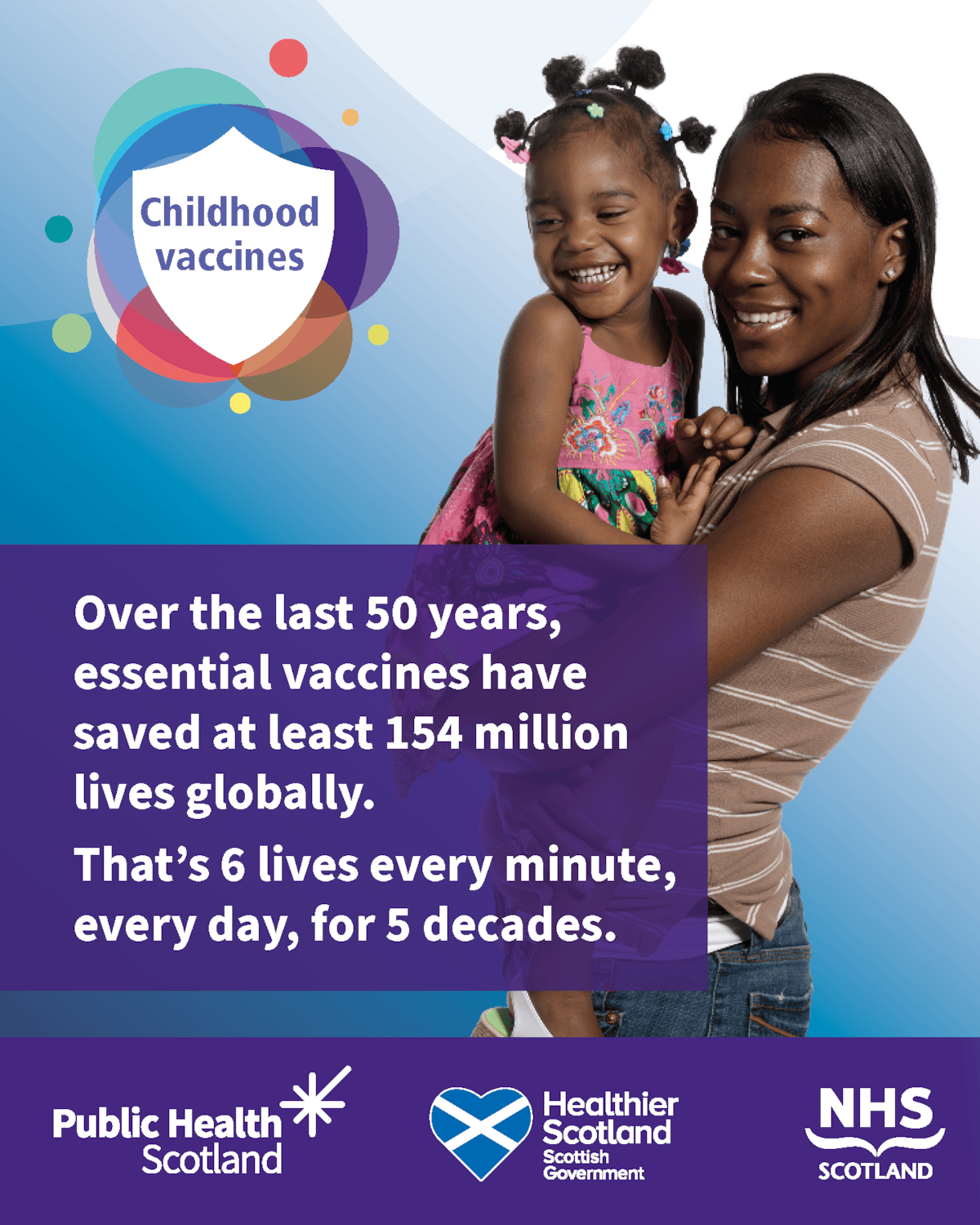 Asset 5 - Childhood Imms - Vaccine Effectiveness