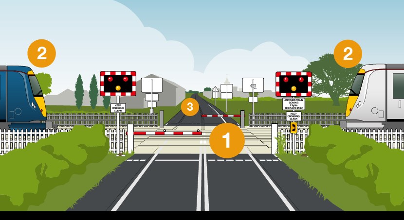Generic level crossing graphic: contains no user group