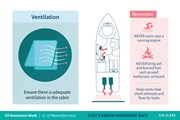 2022 COAwarenessWeek-Ventilation