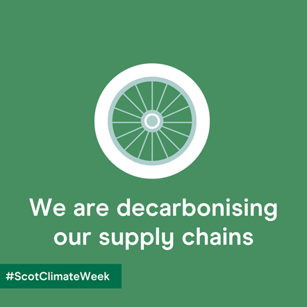 Social Asset - Supply Chain - 1080x1080 - Climate Week