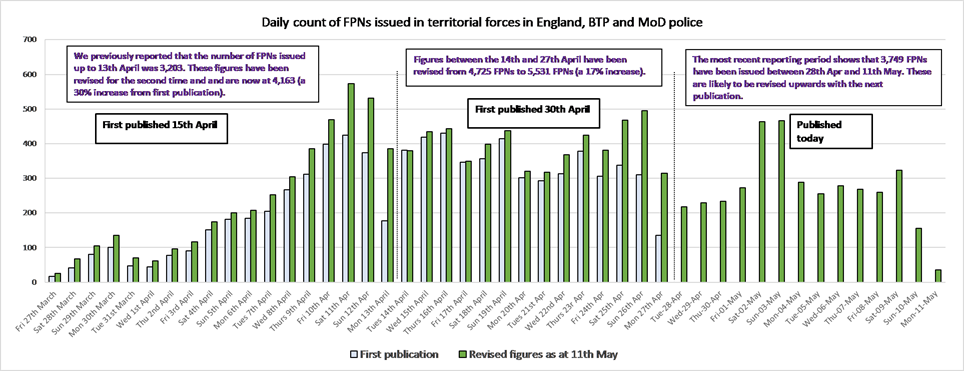 FPNs issued from 2703 - 1105