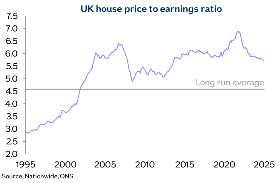 UK HPER Sep25