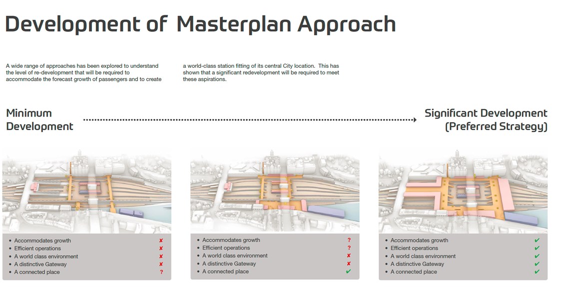Waverley masterplan options