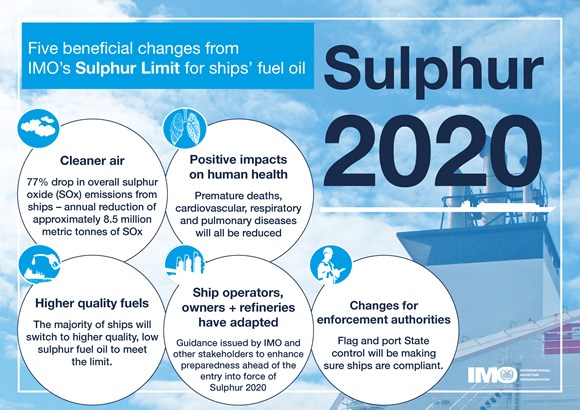 IMO 2020 sulphur limit implementation - carriage ban enters into force: 5 beneficial changes - Sulphur 2020 - infographic - final