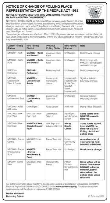 Table showing changes to polling places from 1 March 2021.