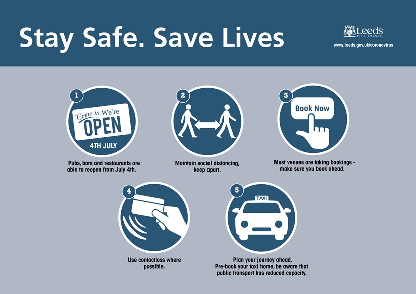 Council releases guidance ahead of hospitality venues reopening in Leeds: Night Time Economy CC Infographic