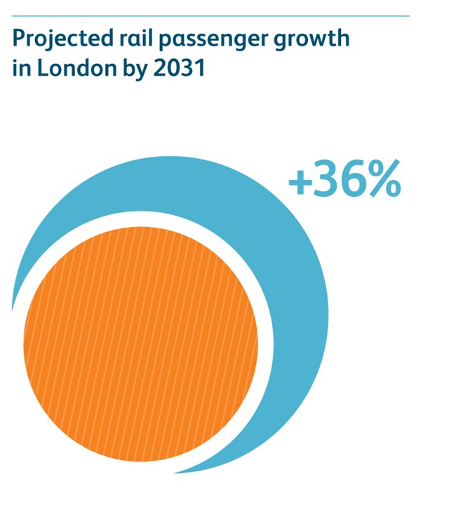 Passenger growth in London