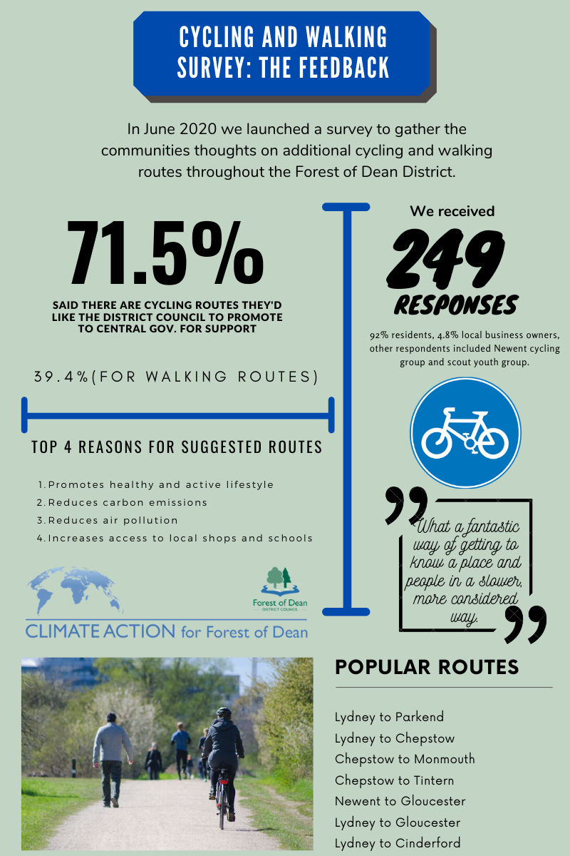 Cycling and walking survey  the feedback Infographics