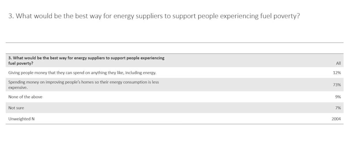 YouGov E.ON Polling