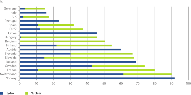 20220701 cotw droughts-and-energy chart en