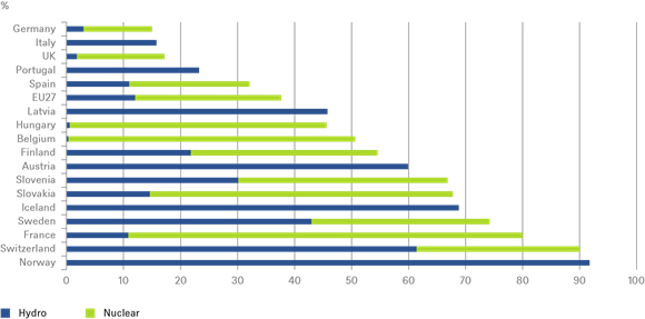 20220701 cotw droughts-and-energy chart en