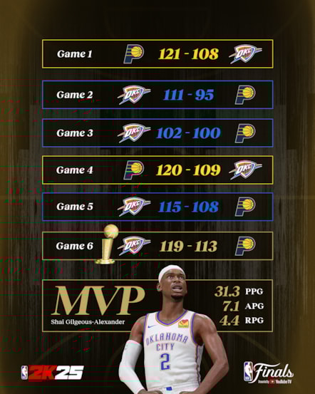 NBA 2K25 Finals Simulation 2