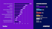 YouGov - Vacaciones de Verano - Graphic 1: YouGov - Vacaciones de Verano - Graphic 1