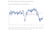 Capital Group - Dividend payers present opportunities: Capital Group - Dividend payers present opportunities