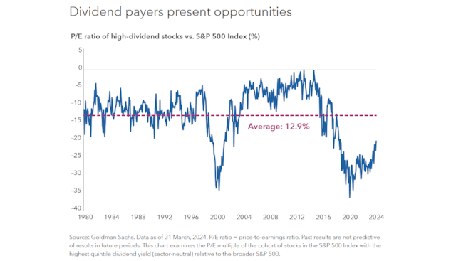 Capital Group - Dividend payers present opportunities