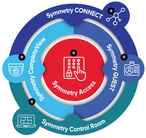 Symmetry Graphic