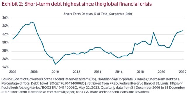 MFS Equities ignore recession - 2