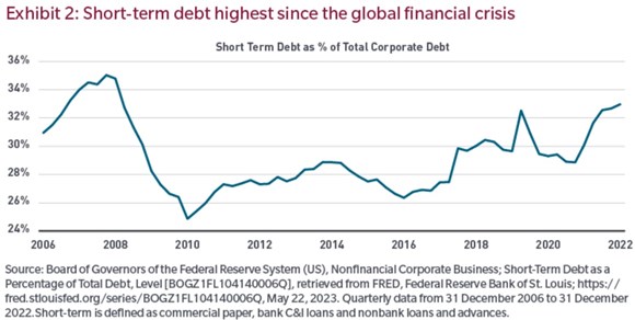 MFS Equities ignore recession - 2