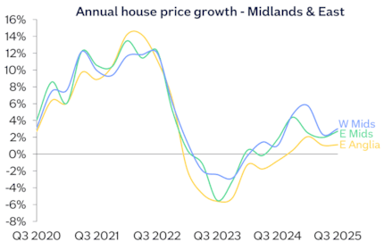 Midlands East chart Sep25: Midlands East chart Sep25