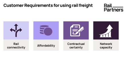 Freight customer requirements graphic