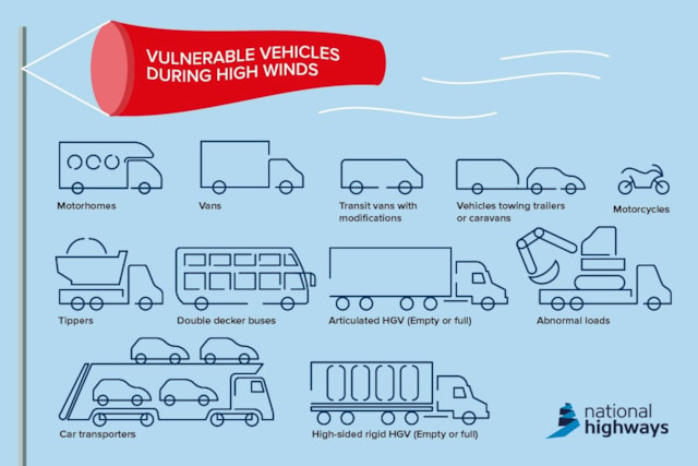 High wind infographic