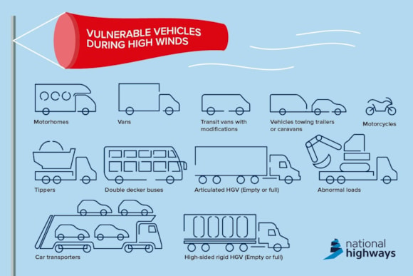 High wind infographic