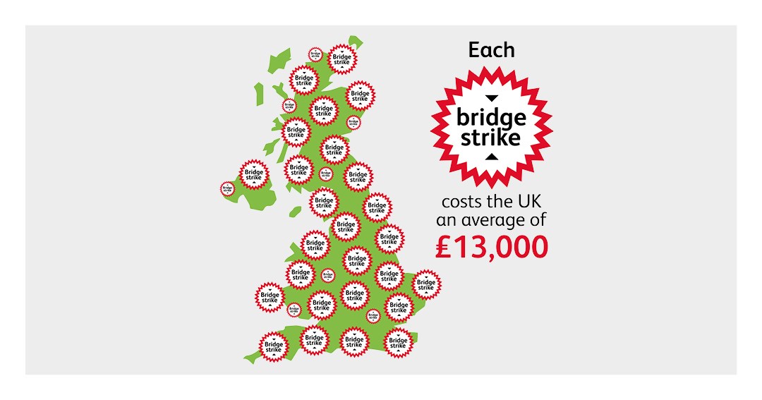 Cost of each bridge strike infographic