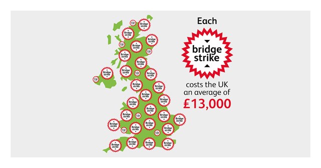 Cleland bridge is one of Scotland’s most bashed: Cost of each bridge strike infographic