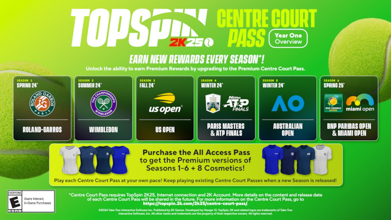 TopSpin 2K25 Centre Court Passes Seasonal Content Announced