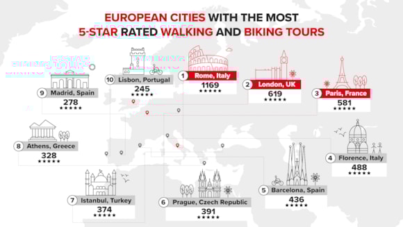 best-cities-for-bike-and-walking-tour-HR (1)