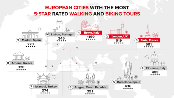 best-cities-for-bike-and-walking-tour-HR (1)