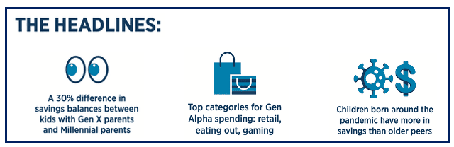 Gen Alpha Headline Stats-2